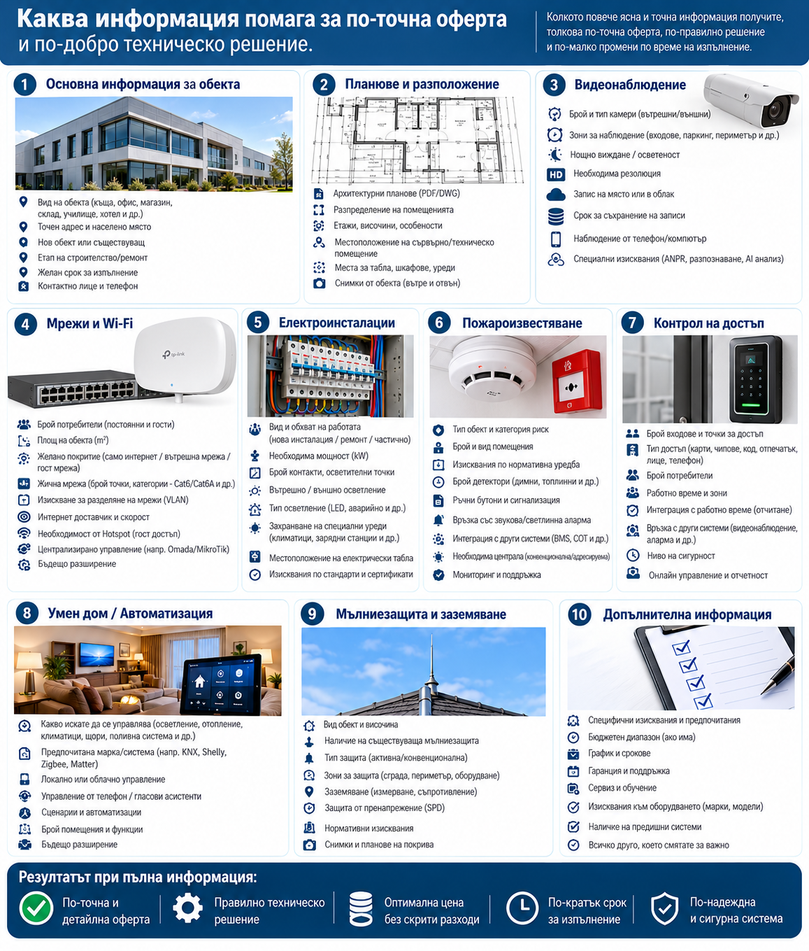 Каква информация помага за по-точна оферта и по-добро техническо решение.